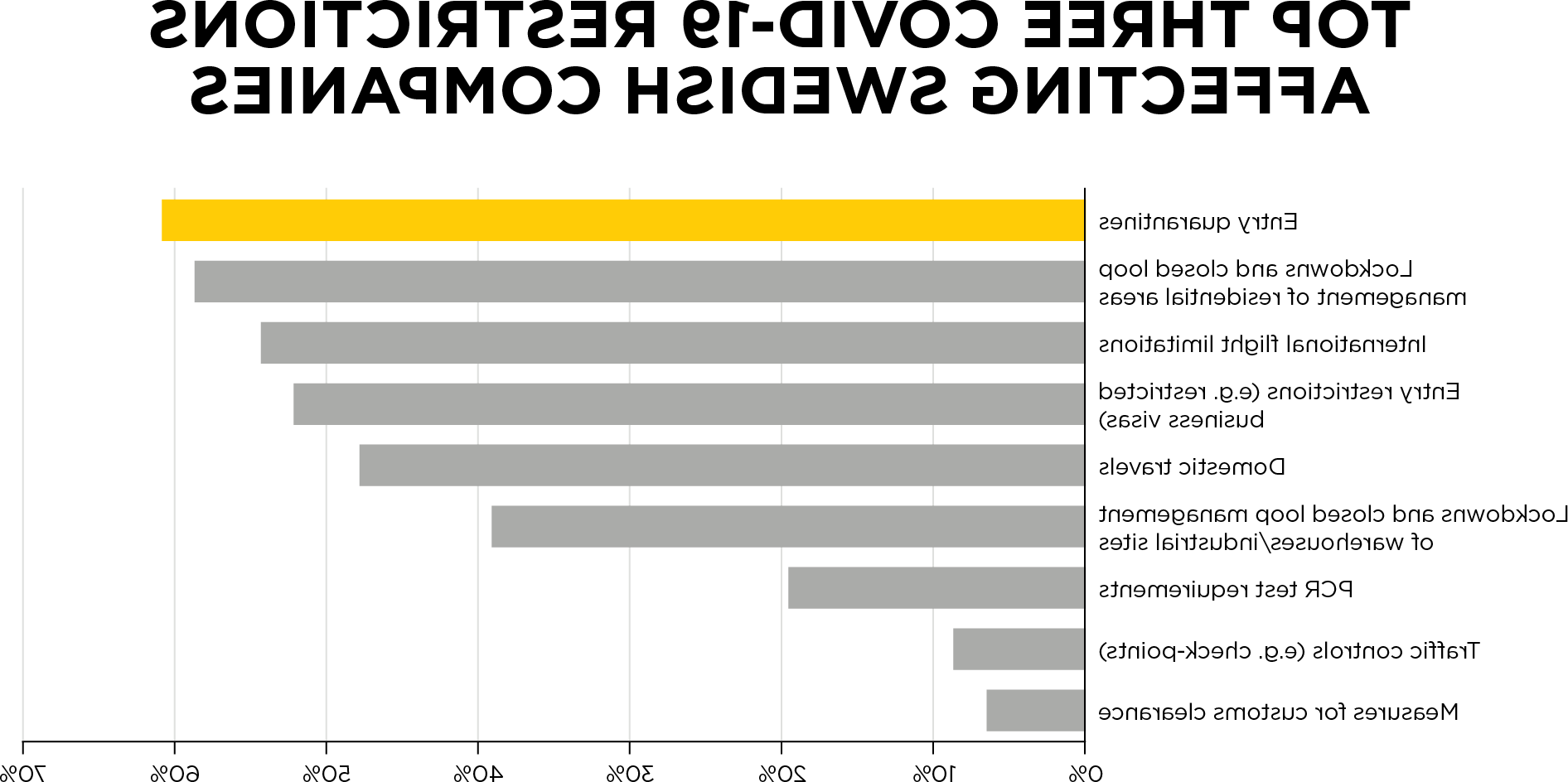 3426 Covid-19 flash survey diagrams No2 v1.png